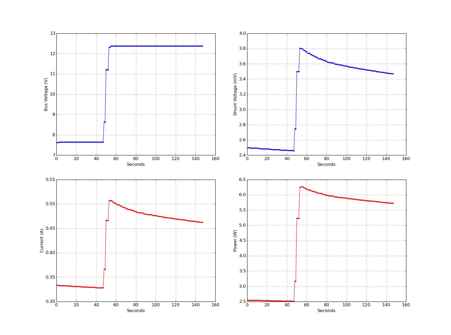 Measuring electromagnets power consumption