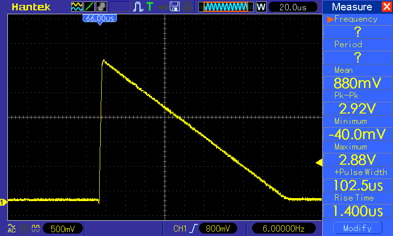 Scope capture of basic DAC functionality