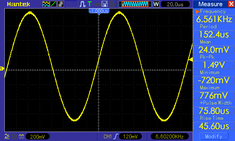 Scope capture of DMA DAC functionality