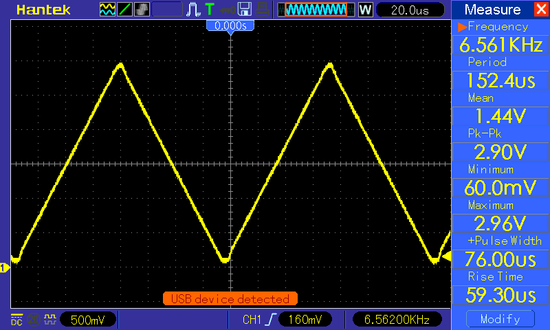 Scope capture of DMA DAC functionality