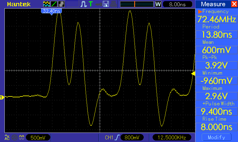 Scope capture of fast gpio toggling 2-cycles