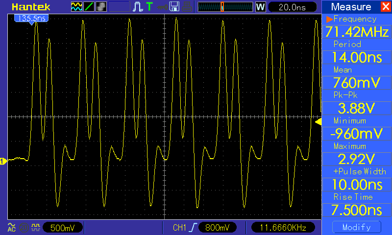 Scope capture of fast gpio toggling 6-cycles